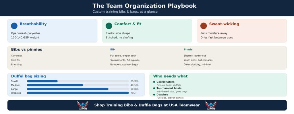 Custom Soccer Bibs & Team Gear Bags: A Coordinator's Buying Guide